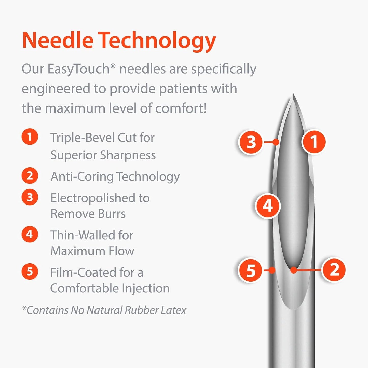 Easy Touch Insulin Pen Needles 31G, 1/4-Inch/6mm, Box of 100 ( FREE SHIPPING)